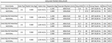 AK6 Teknik Özellikler