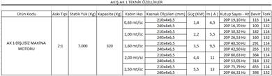 Akış AK1Teknik Özellikler