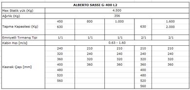 G400 L2 Teknik Bilgiler