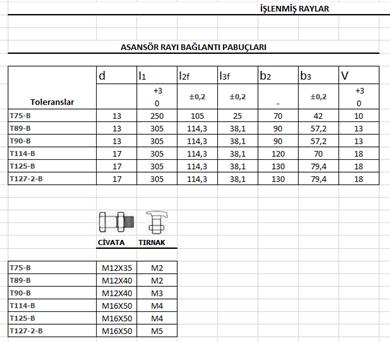 İşlenmiş Raylar Teknik 2