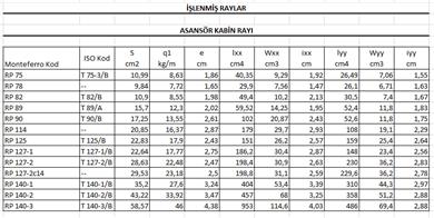 İşlenmiş Raylar Teknik