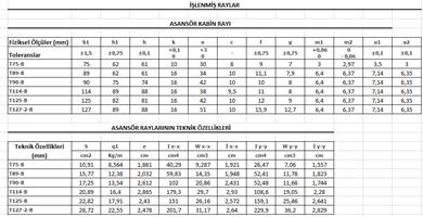 İşlenmiş Raylar Teknik