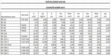 Soğuk Çekme Teknik